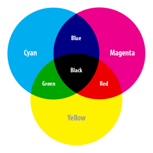 Código de impresión CMYK para banderas